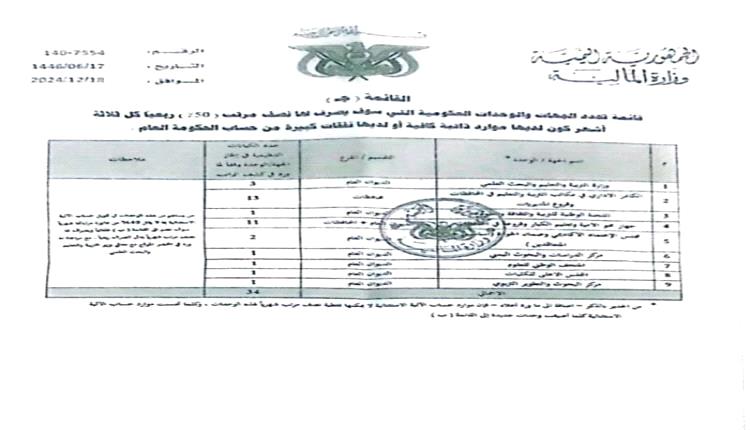 الحوثيون يكشرون عن أنيابهم ويرفضون صرف "نصف راتب" لهذه الجهات "وثيقة"
